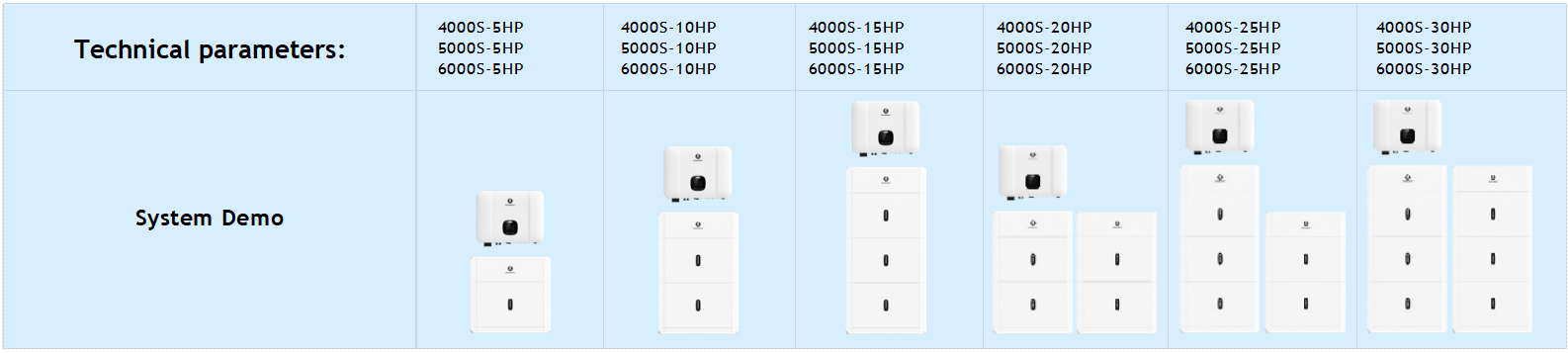 4000S~6000S-5HP~30HP插图1