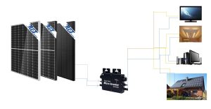 400W FAMILY &HOME USE SOLAR SYSTEM KIT-ON GRID INVERTER插图2