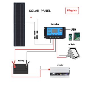 FLEXIBILITY SOLAR PANEL 100W 200W 300W 250W 320W插图