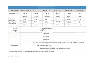 CADMIUM TELLURIDE – THIN FILM PHOTOVOLTAIC PRODUCTS.THE PRICE FOR YOU REFERENCE ONLY插图