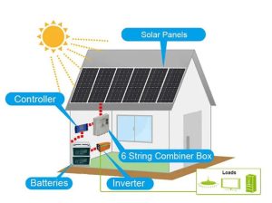 OFF GRID INVERTER HOME AND OFFICE SOLAR SYSTEM KIT插图1