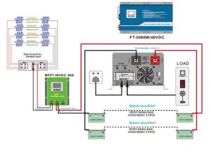 OFF GRID INVERTER HOME AND OFFICE SOLAR SYSTEM KIT插图2