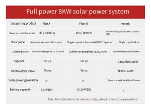 JUSTSOLAR OFF GRID INVERTER SOLAR SYSTEMS KIT 8KW,18KW,40KW,50KW插图