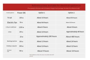 JUSTSOLAR OFF GRID INVERTER SOLAR SYSTEMS KIT 8KW,18KW,40KW,50KW插图1