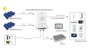 JUSTSOLAR 50KW OFF GRID INVERTER SOLAR SYSTEM KIT插图2