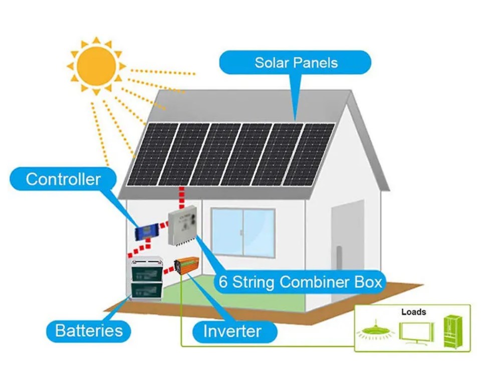 home solar system kitJUST SOLAR