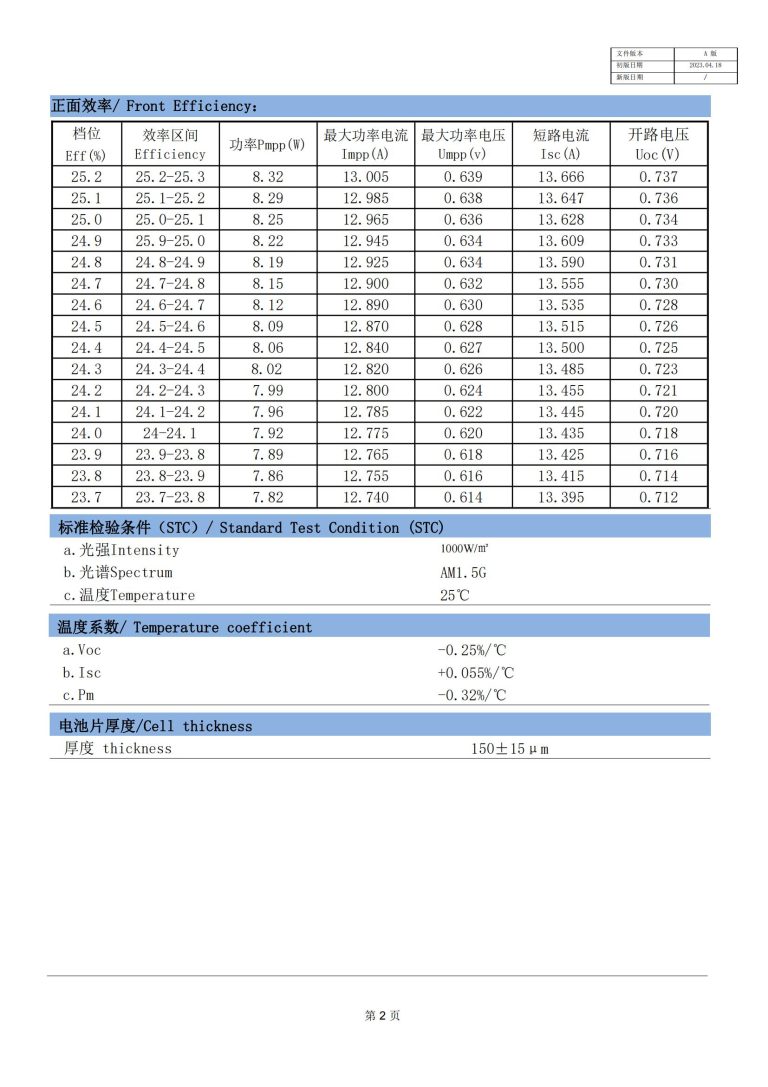 topcon-C-119 A 182尺寸单晶16BB双面半片规格书（RY-RNC-156栅） (1)_01